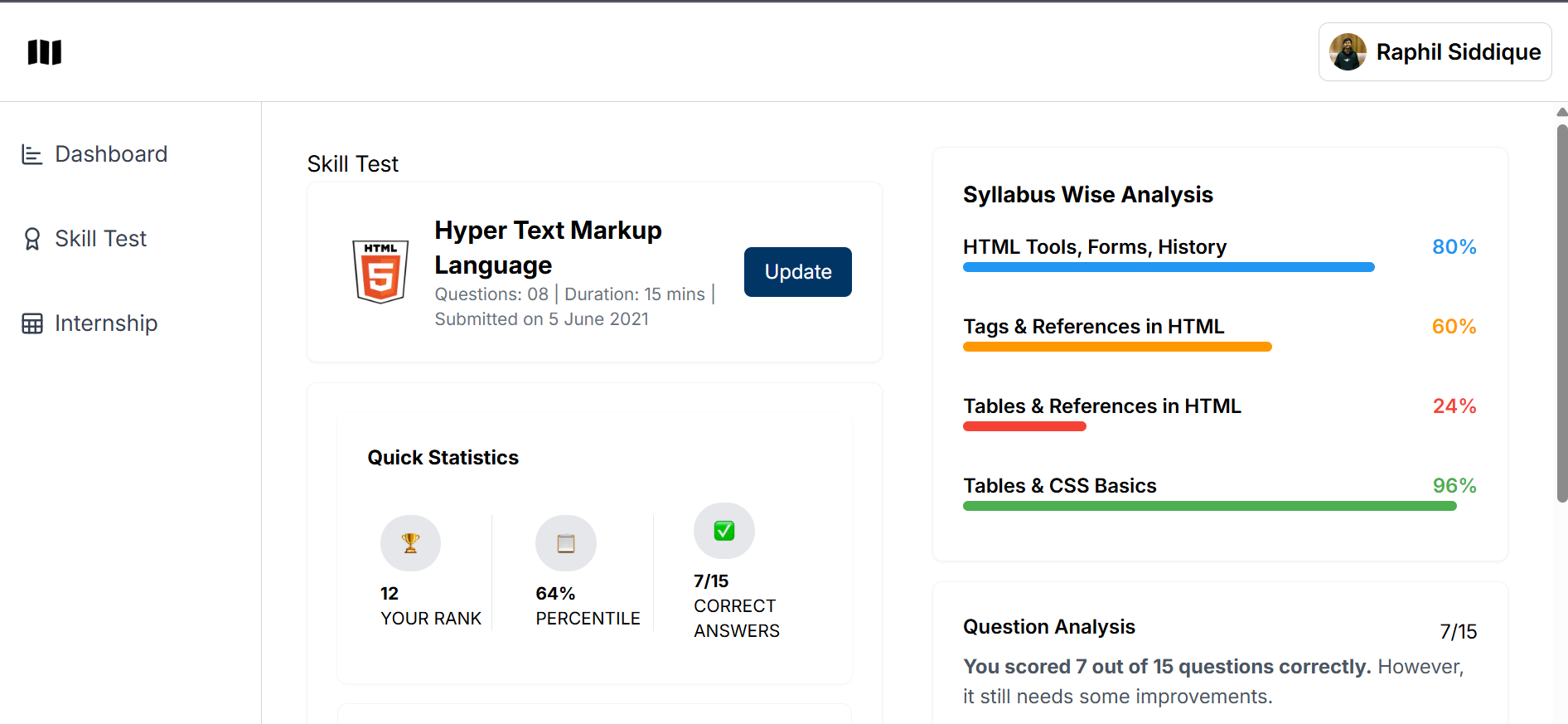 Score Dashboard